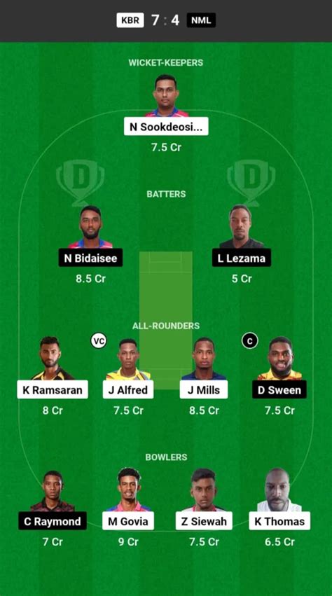 KBR Vs NML Dream11 Prediction In Hindi Fantasy Cricket Pitch Report