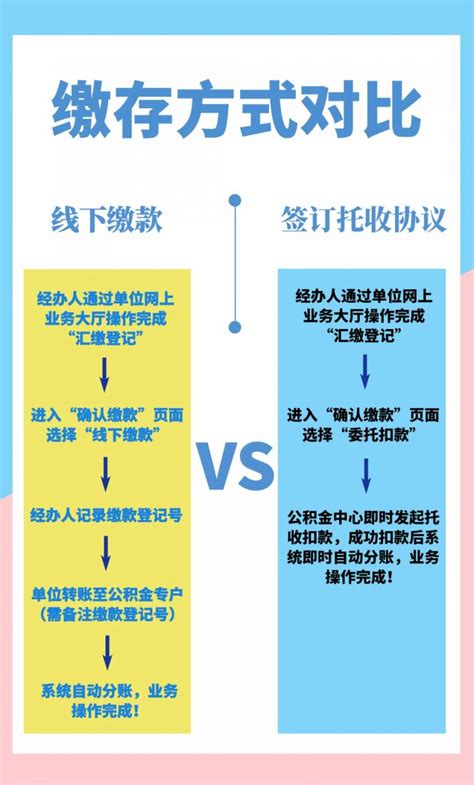 南昌单位缴存公积金自助托收指南 南昌本地宝