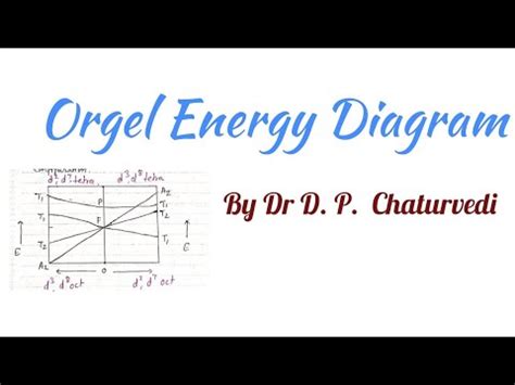 Orgel Energy Diagram Msc Ii Sem Transition Metal Complex Youtube