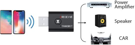 JIMTAB B2 USB Bluetooth Adapter User Manual