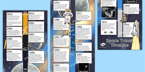 Space Travel Timeline Space Travel Timeline History Space