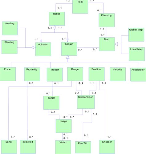 UML class diagram developed | Download Scientific Diagram