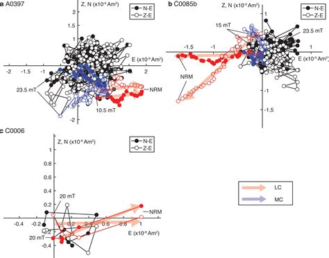 Ryugu Asteroid Reveals Early Solar System Secrets
