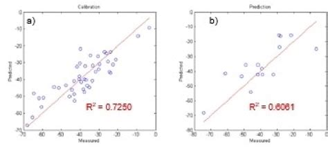 G Mm Gbsa Binding Energies Predicted By The Qsar Model Vs Obtained