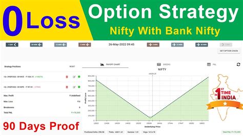 No Loss Option Strategy For Loss Recovery YouTube