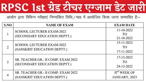 RPSC 1st Grade Answer Key 2022 GK Question Paper 1 Solution