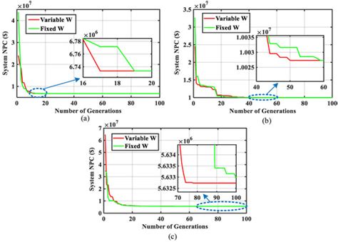 Sustainability Special Issue Application Of Ai Iot And Blockchain In Smart Grids With