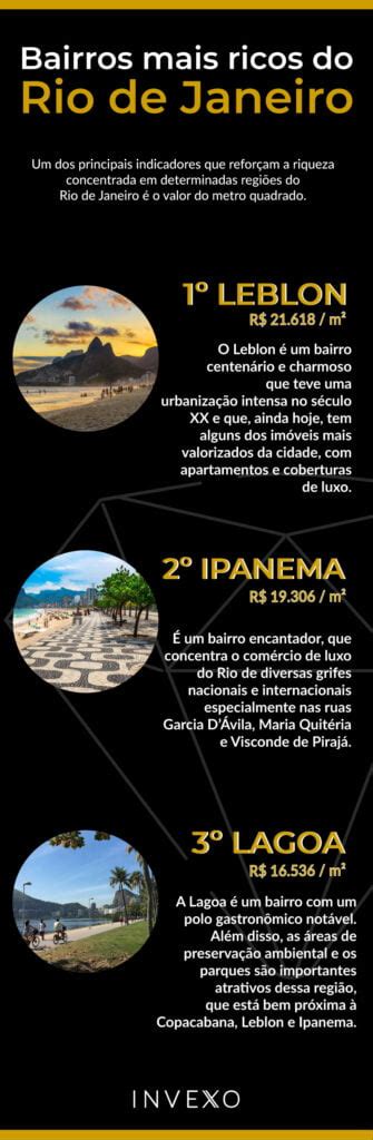 Bairros Mais Ricos Rio De Janeiro Conhe A As Reas Nobres Do Rj