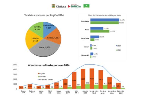 Diferentes Tipos De Graficas Para Infogr Free Vector Freepik Images