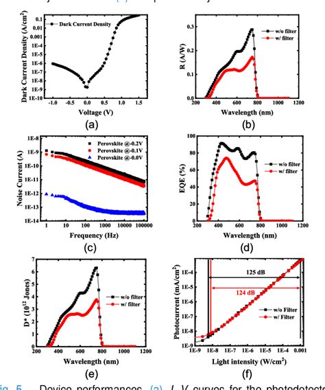 D Linear Photonic Crystals Enable Narrow Band Perovskite