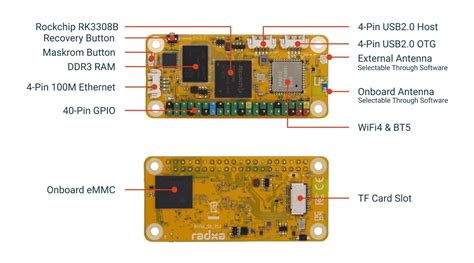 Buy RS106-D4E8H0W3 - Radxa | Radxa ROCK Pi S0 256MB RAM 8GB Memory Tiny ...