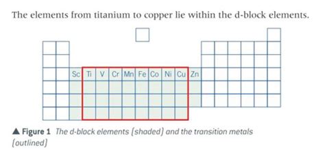 The Transition Metals Chapter 23 Flashcards Quizlet