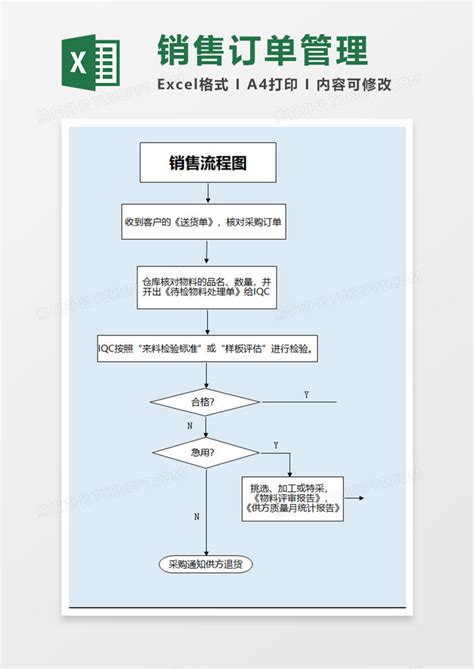 销售订单管理规定流程图execl模板下载 流程图 图客巴巴