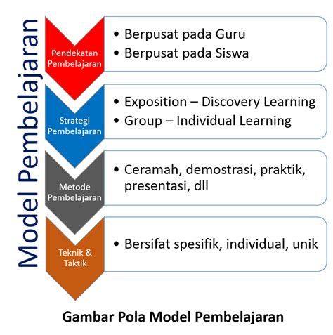 Tujuan Model Pembelajaran Discovery Learning Delinewstv