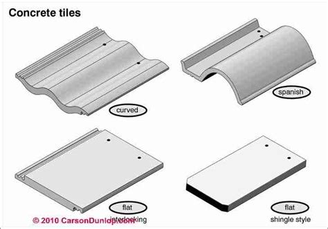 Concrete Roof Concrete Roof Tiles Concrete Roofing Products Materials Inspections Repairs