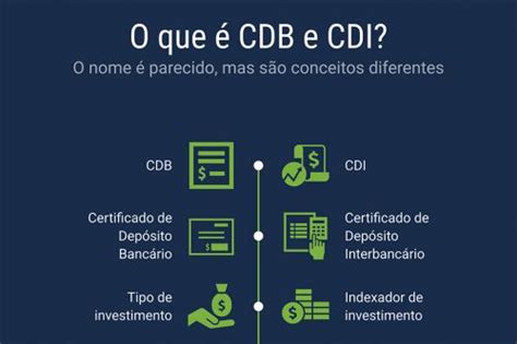 CDB Progressivo Simulador Economia Cultura Mix