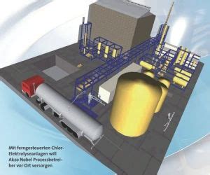 Uhde Liefert Schl Sselfertige Chlor Alkali Elektrolyse In Modulbauweise