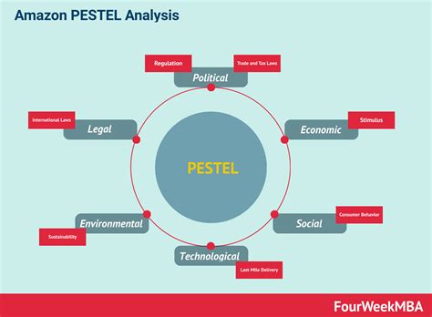 Apa Itu Pestel Analysis Of Retail Imagesee