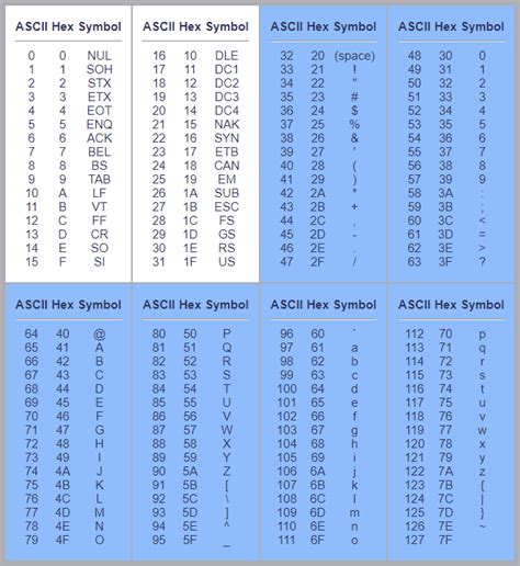 Printing Ascii Characters In C Ascii Table Mycplus 49350 Hot Sex Picture