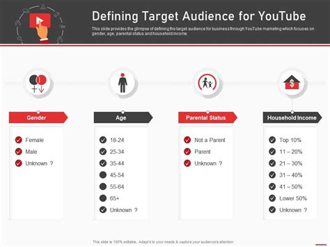 Defining Target Audience For Youtube How To Use Youtube Marketing Presentation Graphics