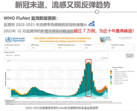 李燕明教授：从呼吸道病毒性传染病流行现状与疾病负担谈起，疫情之下防治流感应趁「早」——「如何提高呼吸道免疫力」系列（3） 头条 呼吸界