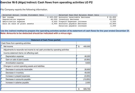 Solved Exercise 16 5 Algo Indirect Cash Flows From Operating Activities Course Hero