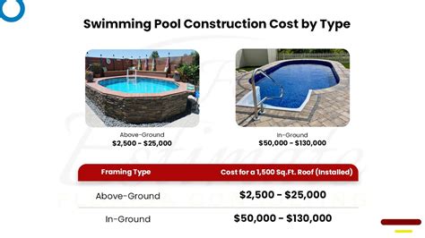 how much to build a pool in florida