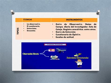 Cuadro Comparativo TÉcnicas E Instrumentos De RecolecciÓn De Datos Ppt