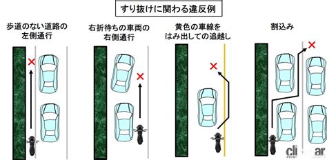 Glossarytrafic Rule 15 画像｜バイクのすり抜けは違反？それ自体は違反ではないがやり方によってはng！【バイク用語辞典