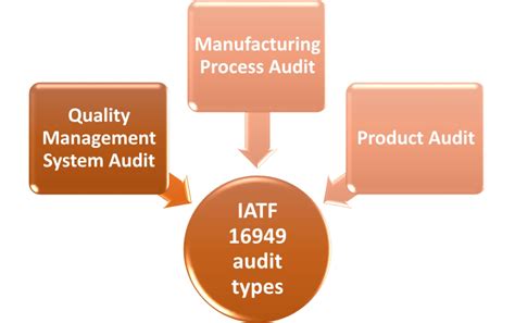 IATF 16949 Internal Audit Procedure