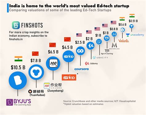 2024 Tech Startups Lynde Ronnica