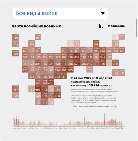 Accolito Zeta On Twitter Rt Putino Mediazona E La Bbc Confermano La