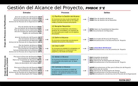 Ejemplo De Alcance De Un Proyecto