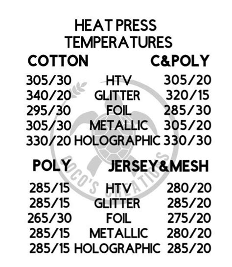 Heat Press Chart