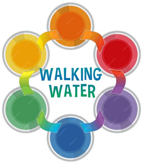 Premium Vector Walking Water Science Experiment