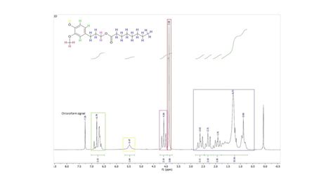 373. Selective Enzymatic Esterification of Lignin-Derived Phenolics for the Synthesis of ...