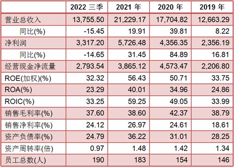 常州迅安科技正式上市，北交所2023年全国第一家ipo龙城茶座 化龙巷