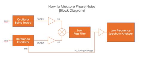 The Secret To Low Phase Noise In Crystal Oscillator Circuits