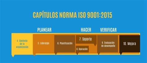 Que Es Un Sgc Iso 9001 Usan