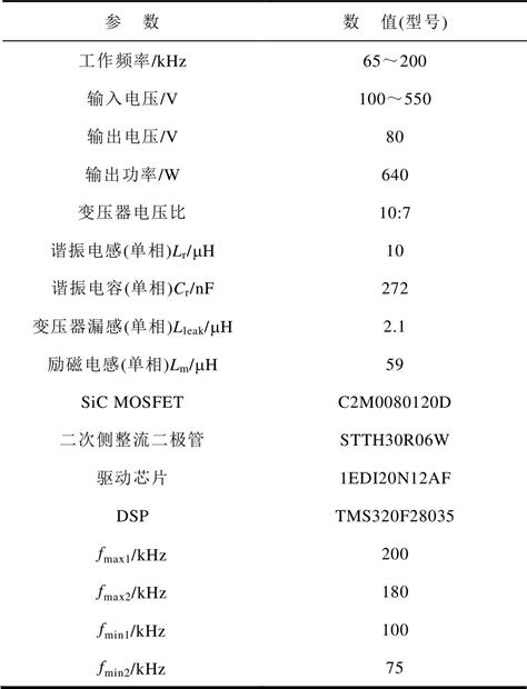 基于多模态切换的宽电压增益llc谐振变换器控制策略