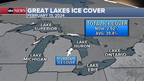 Great Lakes Ice Cover Is At Historic Lows Heading Into Peak Ice Season Oxford Media Group