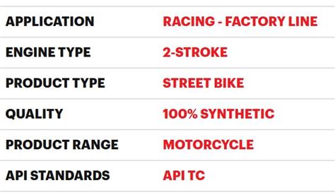 Motul Fl Road Racing T L Moto Oprema