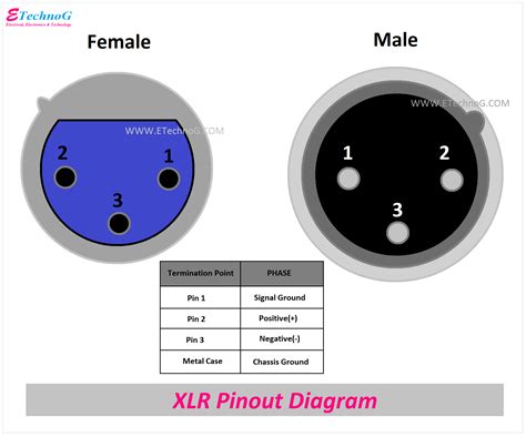 Wiring Diagram For Xlr Connector - Wiring Flow Line