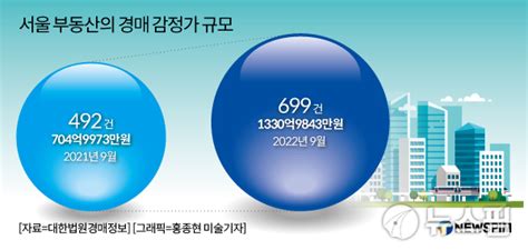 김정태의 부동산주간뷰 13대책효과 반짝 그친다근거는