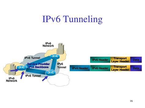 PPT - IPv6 Transition Mechanisms PowerPoint Presentation, free download ...