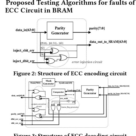 Figure From An Effective Test Method For Block Rams In Heterogeneous