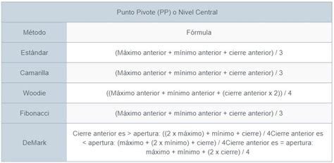 Puntos Pivote Y Estrategias De Trading En Forex