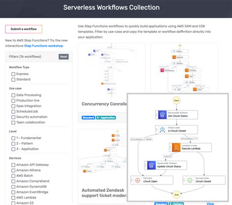 Serverless Land