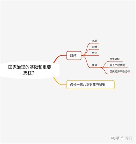 如何学好高中政治？ 知乎