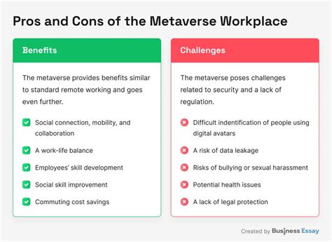 Metaverse Careers In Examples Required Skills Challenges